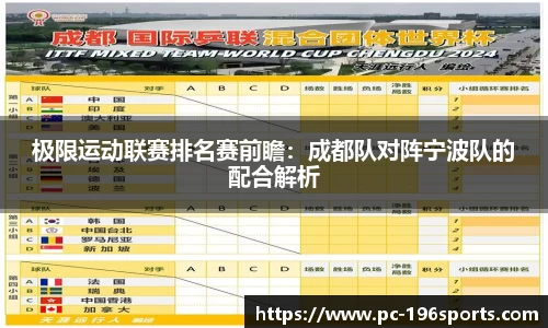 极限运动联赛排名赛前瞻：成都队对阵宁波队的配合解析